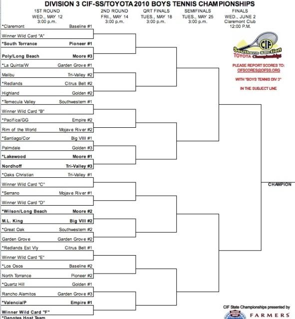 Boys' Tennis CIF Bracket • Long Beach Post Sports
